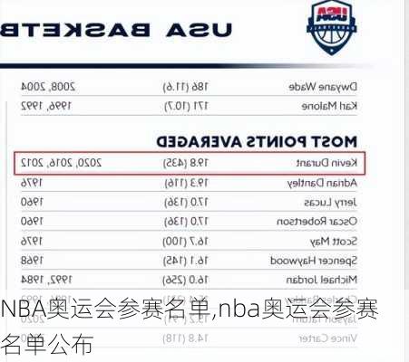 NBA奥运会参赛名单,nba奥运会参赛名单公布