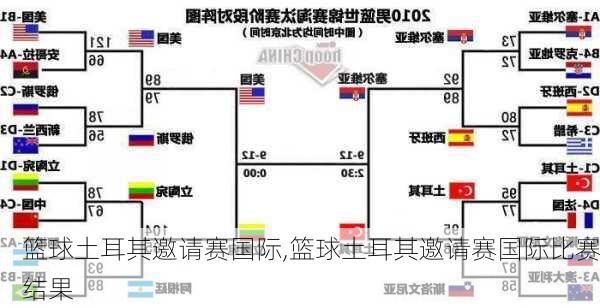 篮球土耳其邀请赛国际,篮球土耳其邀请赛国际比赛结果