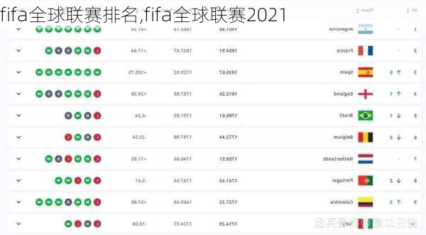 fifa全球联赛排名,fifa全球联赛2021