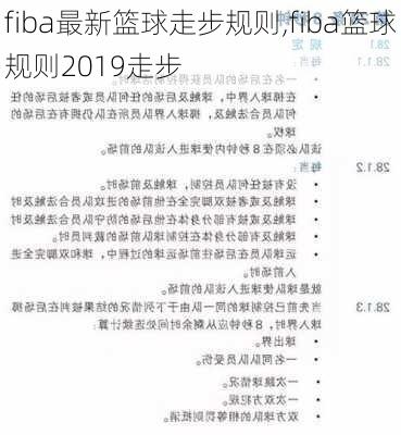 fiba最新篮球走步规则,fiba篮球规则2019走步