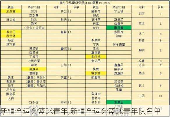 新疆全运会篮球青年,新疆全运会篮球青年队名单