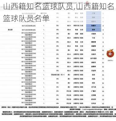 山西籍知名篮球队员,山西籍知名篮球队员名单