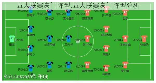 五大联赛豪门阵型,五大联赛豪门阵型分析