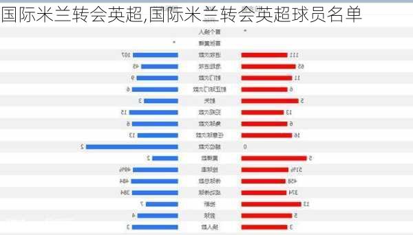 国际米兰转会英超,国际米兰转会英超球员名单