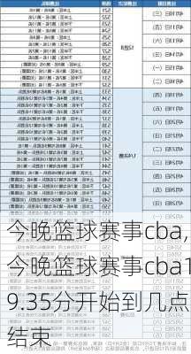 今晚篮球赛事cba,今晚篮球赛事cba19.35分开始到几点结束