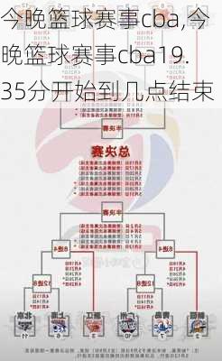 今晚篮球赛事cba,今晚篮球赛事cba19.35分开始到几点结束