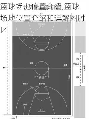 篮球场地位置介绍,篮球场地位置介绍和详解图肘区