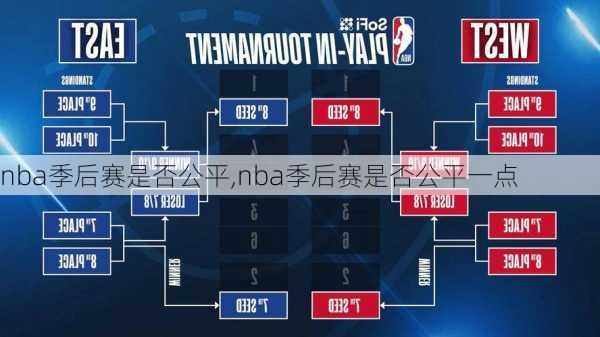 nba季后赛是否公平,nba季后赛是否公平一点