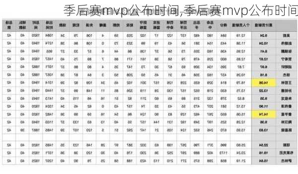 季后赛mvp公布时间,季后赛mvp公布时间