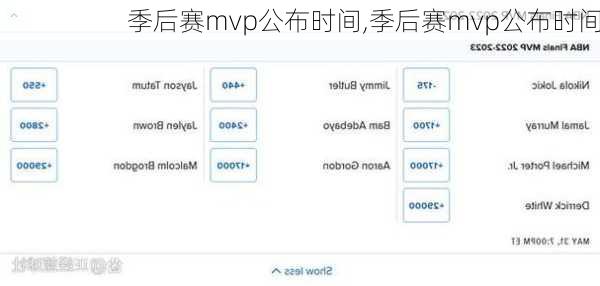 季后赛mvp公布时间,季后赛mvp公布时间