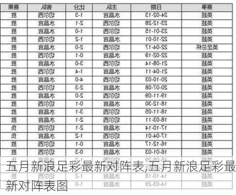 五月新浪足彩最新对阵表,五月新浪足彩最新对阵表图