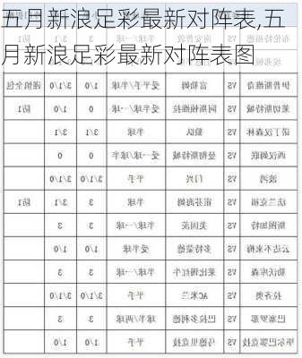 五月新浪足彩最新对阵表,五月新浪足彩最新对阵表图