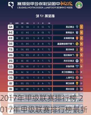 2017年甲级联赛排行榜,2017年甲级联赛排行榜最新