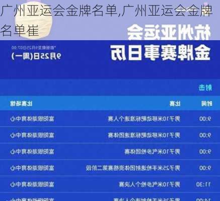 广州亚运会金牌名单,广州亚运会金牌名单崔