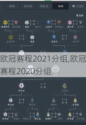 欧冠赛程2021分组,欧冠赛程2020分组