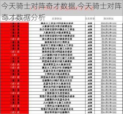 今天骑士对阵奇才数据,今天骑士对阵奇才数据分析