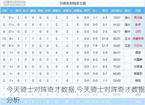 今天骑士对阵奇才数据,今天骑士对阵奇才数据分析