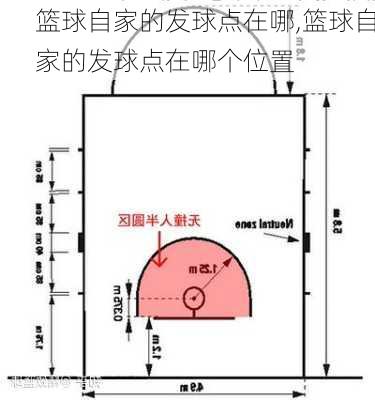 篮球自家的发球点在哪,篮球自家的发球点在哪个位置