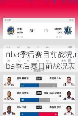 nba季后赛目前战况,nba季后赛目前战况表