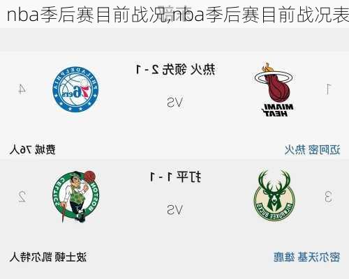 nba季后赛目前战况,nba季后赛目前战况表