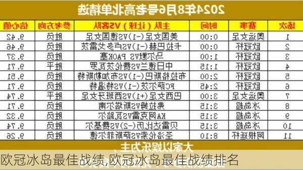 欧冠冰岛最佳战绩,欧冠冰岛最佳战绩排名