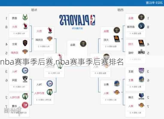 nba赛事季后赛,nba赛事季后赛排名