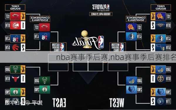 nba赛事季后赛,nba赛事季后赛排名