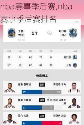 nba赛事季后赛,nba赛事季后赛排名