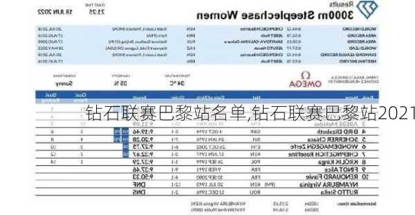 钻石联赛巴黎站名单,钻石联赛巴黎站2021