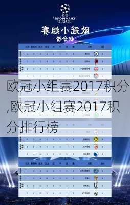 欧冠小组赛2017积分,欧冠小组赛2017积分排行榜