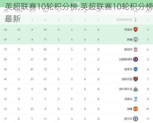 英超联赛10轮积分榜,英超联赛10轮积分榜最新