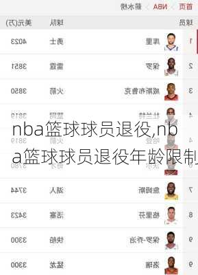 nba篮球球员退役,nba篮球球员退役年龄限制