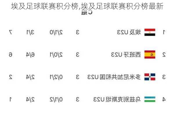 埃及足球联赛积分榜,埃及足球联赛积分榜最新