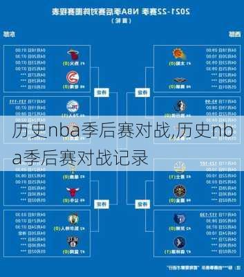 历史nba季后赛对战,历史nba季后赛对战记录