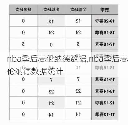 nba季后赛伦纳德数据,nba季后赛伦纳德数据统计