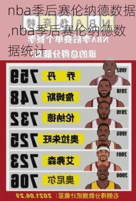 nba季后赛伦纳德数据,nba季后赛伦纳德数据统计