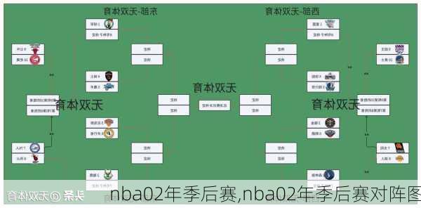 nba02年季后赛,nba02年季后赛对阵图