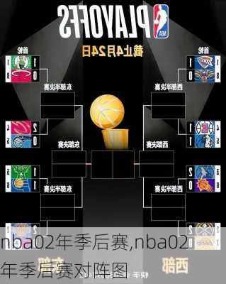 nba02年季后赛,nba02年季后赛对阵图