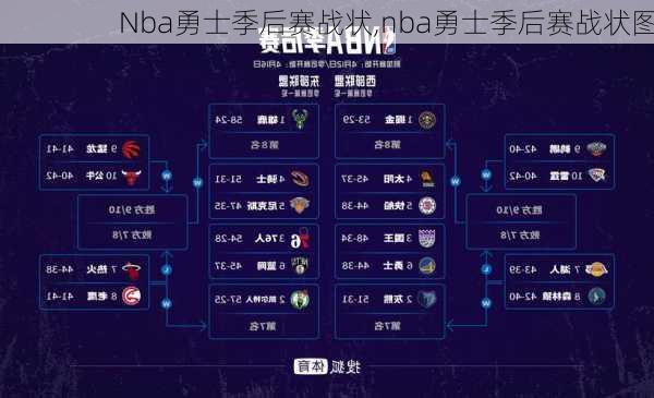 Nba勇士季后赛战状,nba勇士季后赛战状图