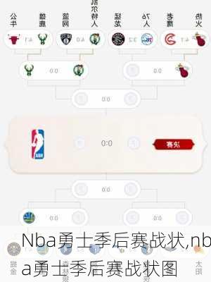 Nba勇士季后赛战状,nba勇士季后赛战状图