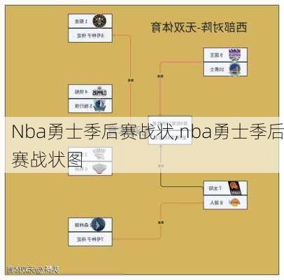 Nba勇士季后赛战状,nba勇士季后赛战状图