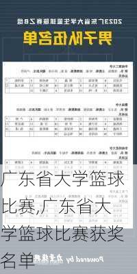 广东省大学篮球比赛,广东省大学篮球比赛获奖名单