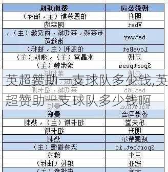 英超赞助一支球队多少钱,英超赞助一支球队多少钱啊