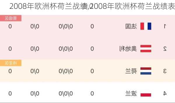 2008年欧洲杯荷兰战绩,2008年欧洲杯荷兰战绩表