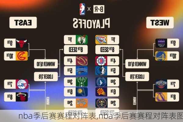 nba季后赛赛程对阵表,nba季后赛赛程对阵表图