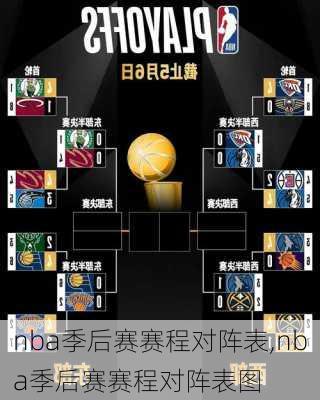 nba季后赛赛程对阵表,nba季后赛赛程对阵表图