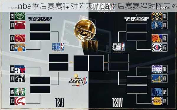 nba季后赛赛程对阵表,nba季后赛赛程对阵表图