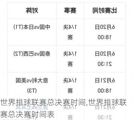 世界排球联赛总决赛时间,世界排球联赛总决赛时间表