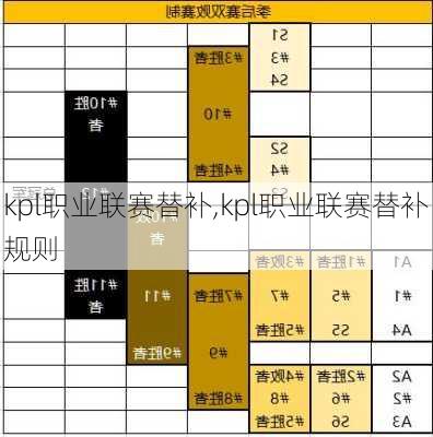 kpl职业联赛替补,kpl职业联赛替补规则