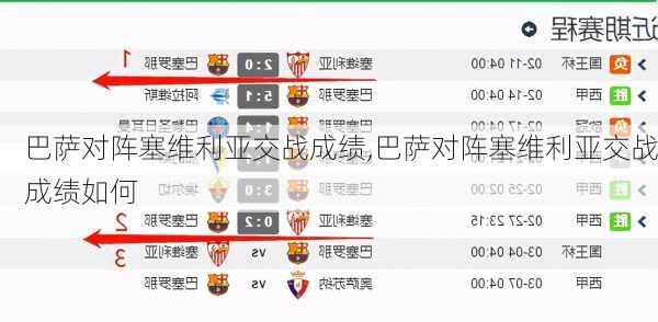 巴萨对阵塞维利亚交战成绩,巴萨对阵塞维利亚交战成绩如何